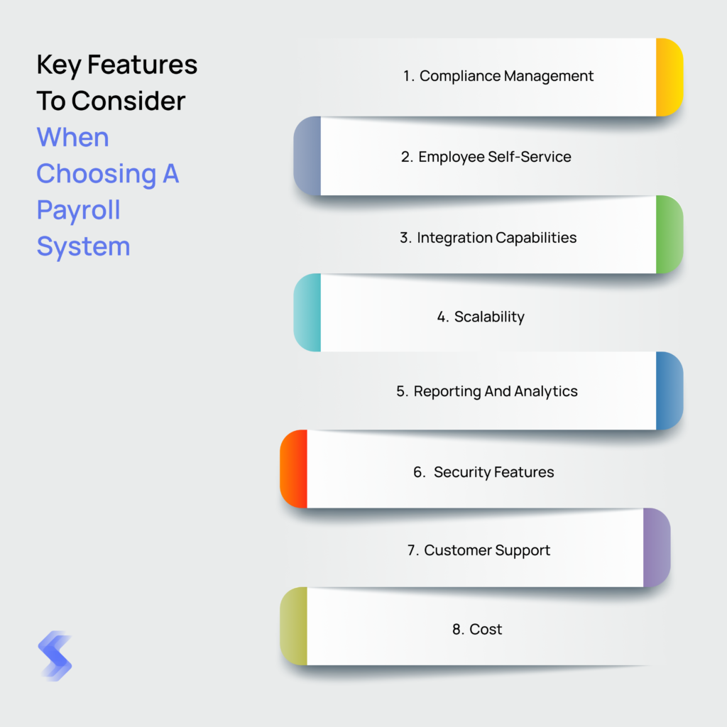 Infographic listing eight key features to consider when choosing a payroll system: Compliance Management, Employee Self-Service, Integration Capabilities, Scalability, Reporting and Analytics, Security Features, Customer Support, and Cost.