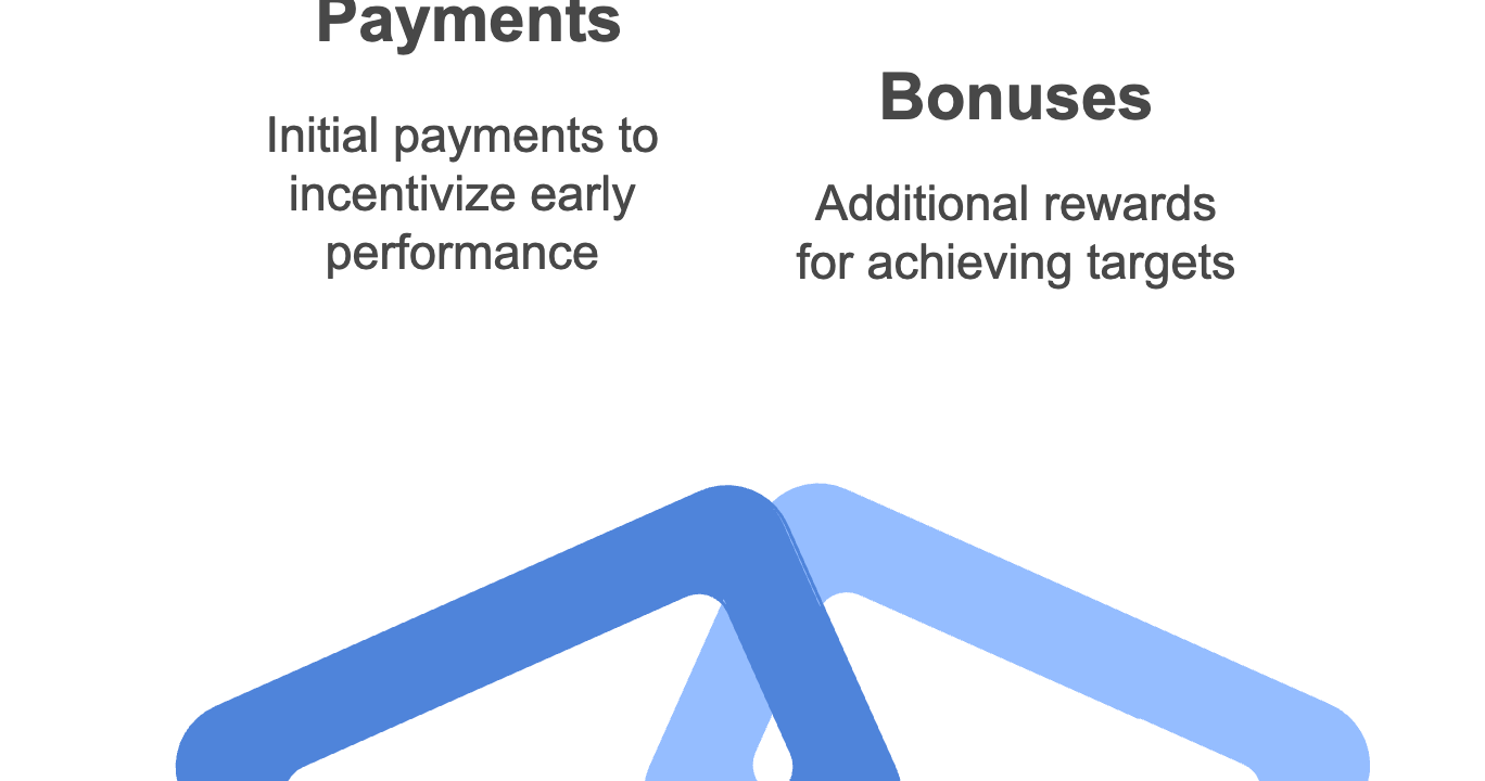 Infographic illustrating a commission plan structure with two key components: Upfront Payments – Initial payments to incentivize early performance Bonuses – Additional rewards for achieving targets. The visual features two interlocking blue chain links, representing the connection between these compensation elements within a cohesive commission strategy.