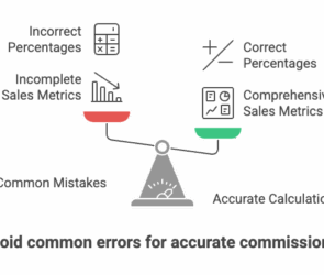 Illustration of a balance scale showing two sides: one labeled "Common Mistakes" with icons for "Incorrect Percentages" and "Incomplete Sales Metrics" tipping down in red, and the other labeled "Accurate Calculation" with icons for "Correct Percentages" and "Comprehensive Sales Metrics" tipping up in green. Caption below reads: "Avoid common errors for accurate commissions."