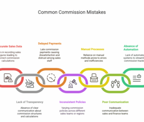 Common Commission Errors