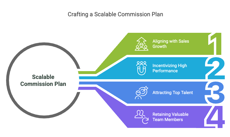 How to Build a Scalable Commission Plan That Grows With Your Sales Team