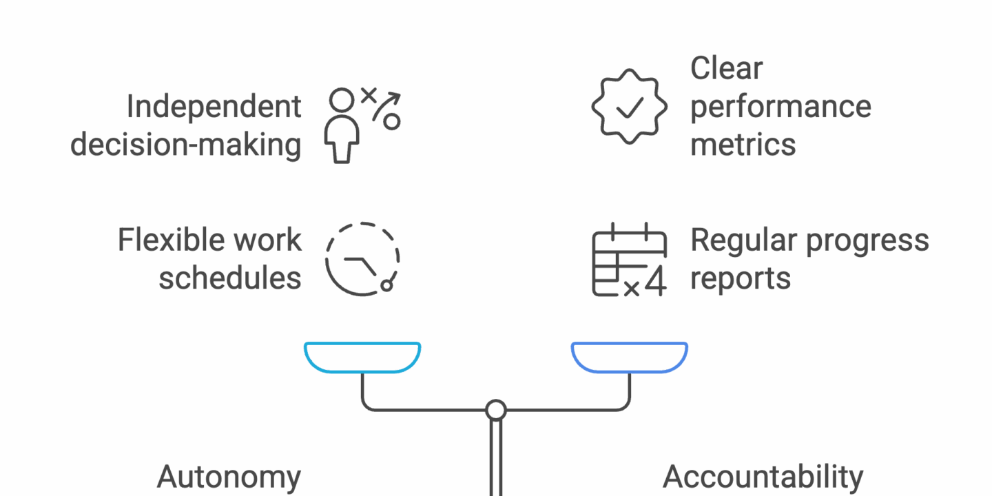 Visual diagram showing a balanced scale labeled 'Autonomy' and 'Accountability,' illustrating how rep productivity software supports both. Left side highlights autonomy features like independent decision-making and flexible work schedules, while the right side emphasizes accountability with clear performance metrics and regular progress reports.
