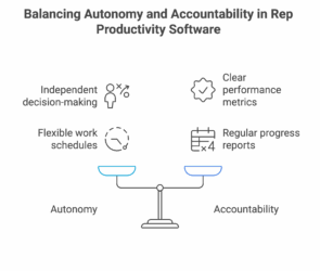 Visual diagram showing a balanced scale labeled 'Autonomy' and 'Accountability,' illustrating how rep productivity software supports both. Left side highlights autonomy features like independent decision-making and flexible work schedules, while the right side emphasizes accountability with clear performance metrics and regular progress reports.
