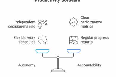 Visual diagram showing a balanced scale labeled 'Autonomy' and 'Accountability,' illustrating how rep productivity software supports both. Left side highlights autonomy features like independent decision-making and flexible work schedules, while the right side emphasizes accountability with clear performance metrics and regular progress reports.