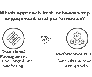 How to Improve Rep Engagement in the Field: Building a Performance Culture for 1099 Sales Teams