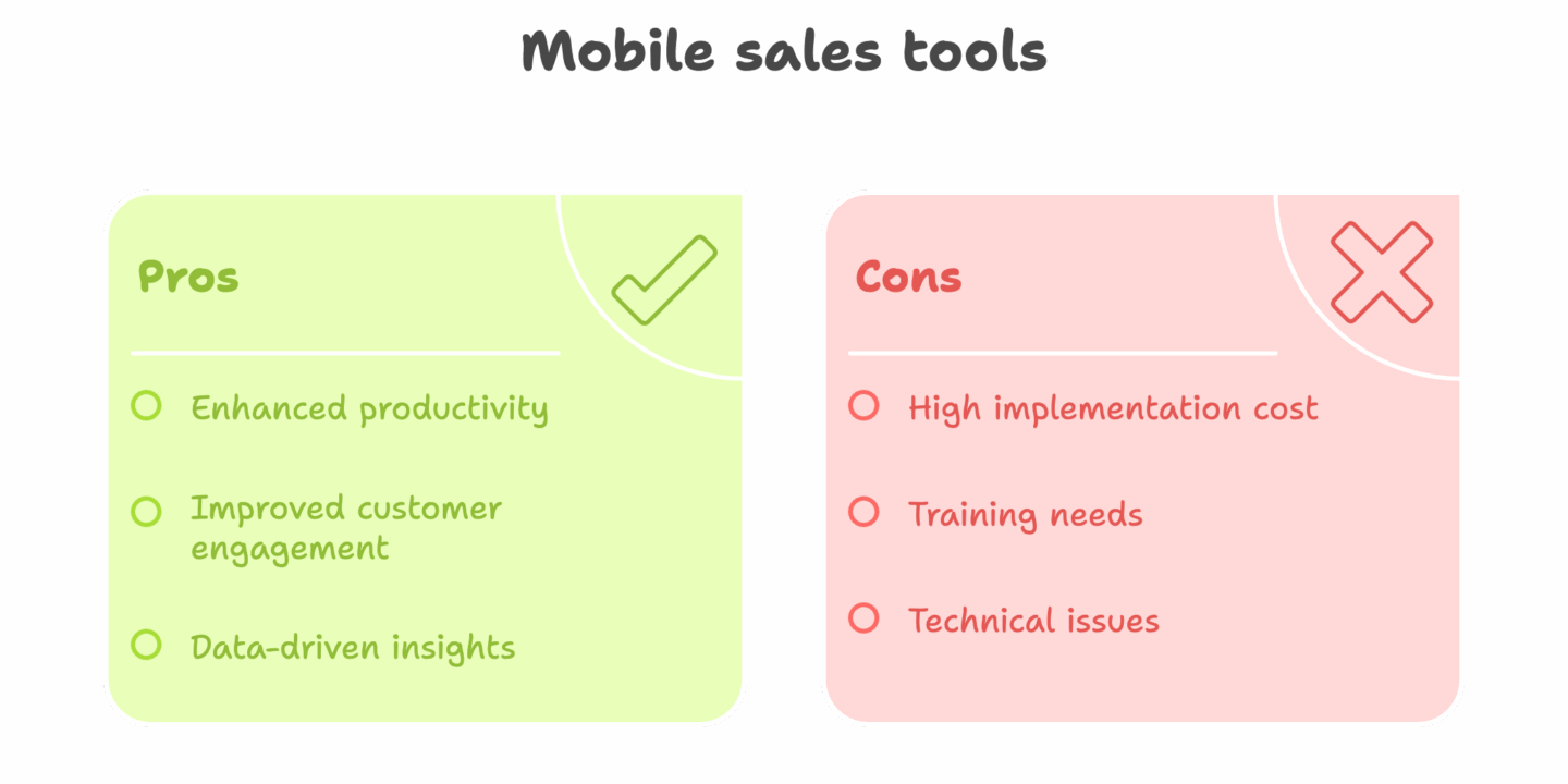 Pros and cons of mobile sales rep tools: enhanced productivity, customer engagement, and data insights vs. high implementation cost, training needs, and technical issues.