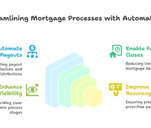 Diagram showing how mortgage agent commission software streamlines processes: Automate tiered payouts, enable faster closes, enhance visibility, and improve accuracy with automation.