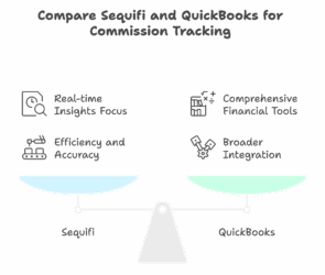 Infographic comparing Sequifi and QuickBooks for commission tracking. A balance scale shows Sequifi emphasizing real-time insights and efficiency, while QuickBooks focuses on comprehensive financial tools and broader integration.