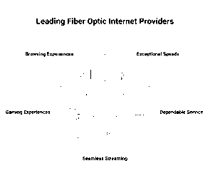 Comparison chart of fiber internet service providers offering fast and reliable service nationwide