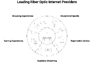 Comparison chart of fiber internet service providers offering fast and reliable service nationwide