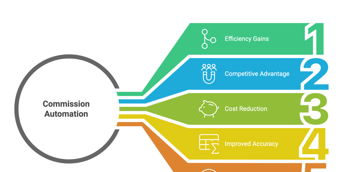 The-real-ROI-of-automating-commission-processing-in-mortgage-operations