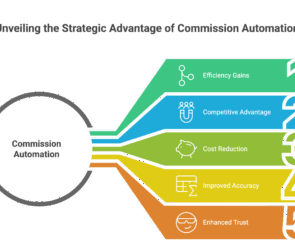 The-real-ROI-of-automating-commission-processing-in-mortgage-operations