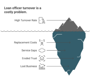The-retention-metric-that-could-save-your-mortgage-operation-thousands