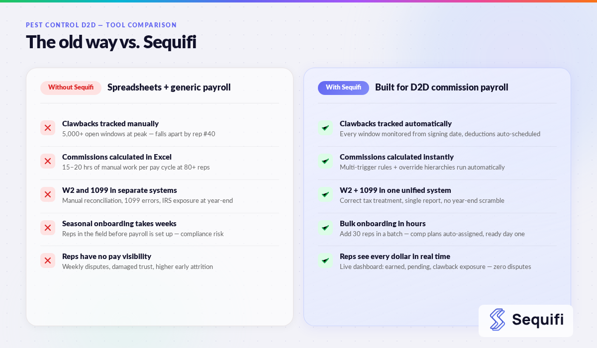 Payroll tool comparison for pest control D2D sales — Sequifi vs alternatives