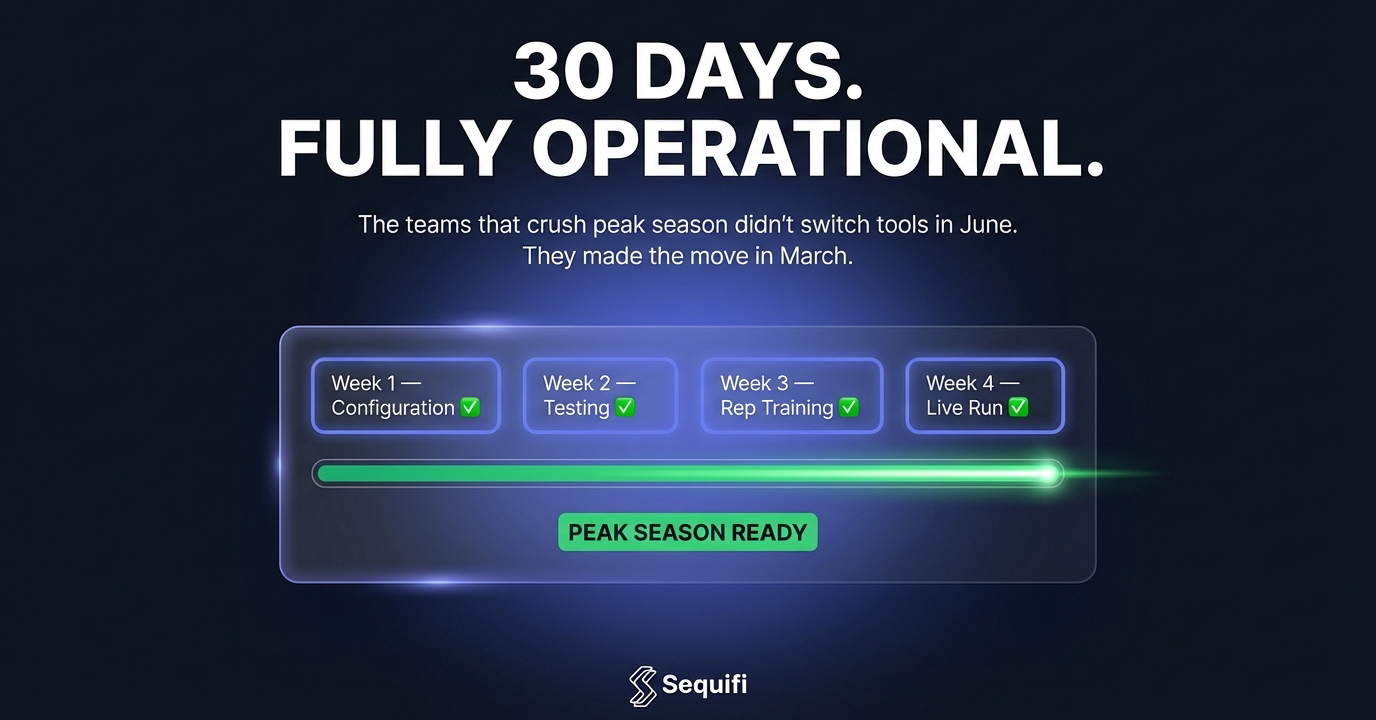 30-day commission tracking software onboarding timeline showing 4 weekly milestones — configuration, testing, rep training and live run — peak season ready with Sequifi