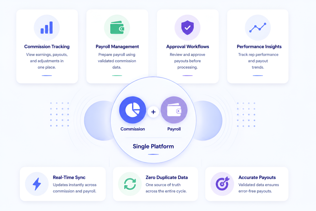 what causes payroll errors in commission-based teams — Sequifi unified commission and payroll dashboard