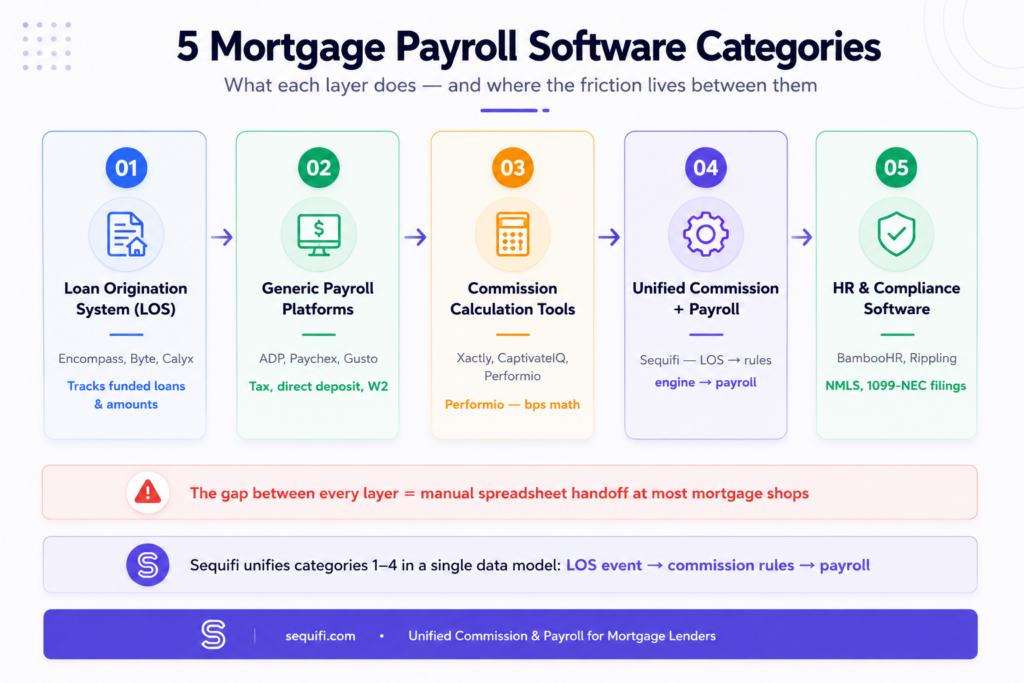 5 mortgage payroll software categories
