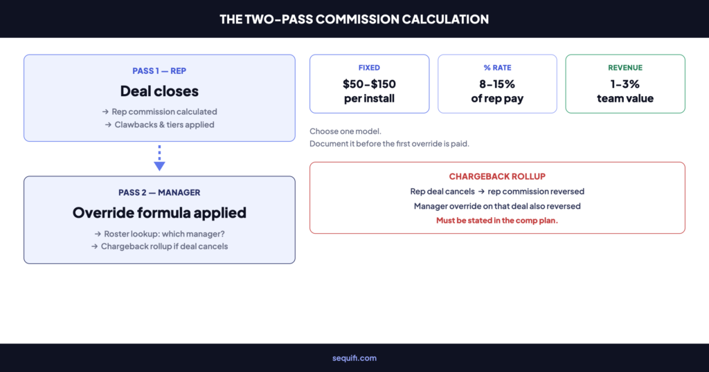 Solar Sales Manager Commission Structure