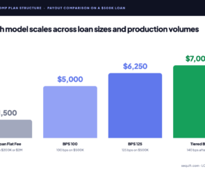 LO comp plan structure comparison - per-loan flat fee, BPS, and tiered BPS payout on a 500K funded loan